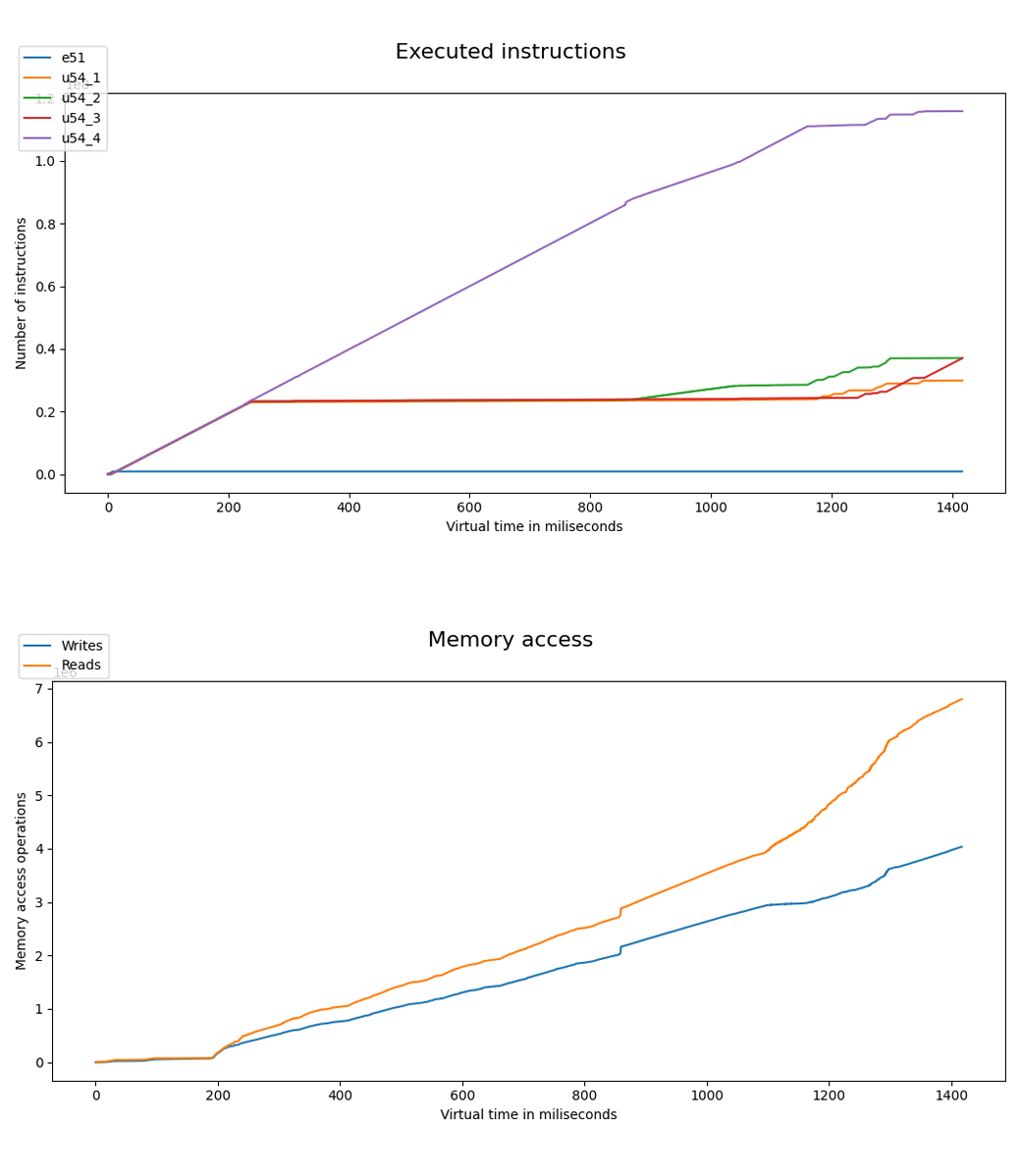 Testing and metrics gif