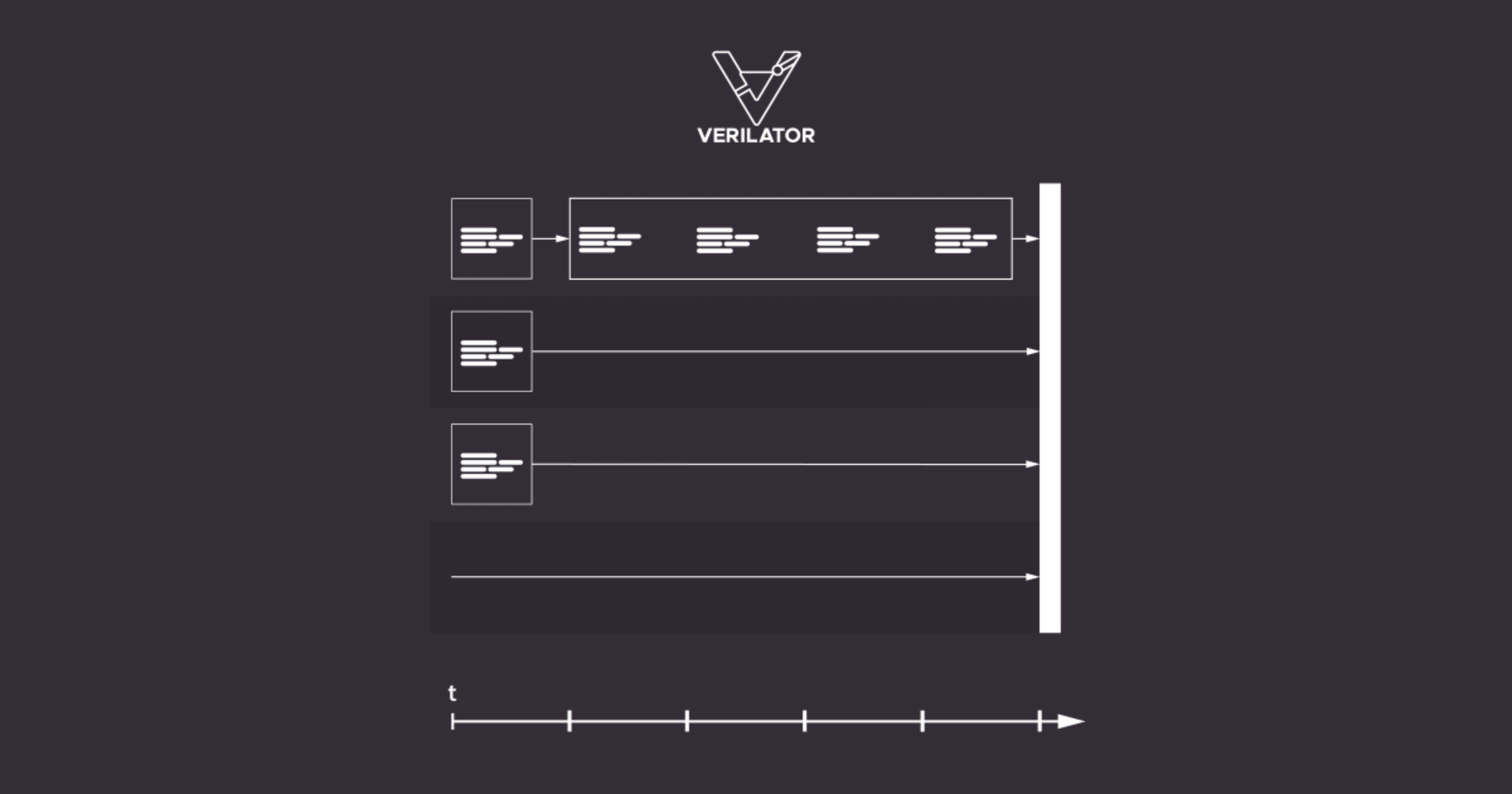 Hierarchical verilation improvements