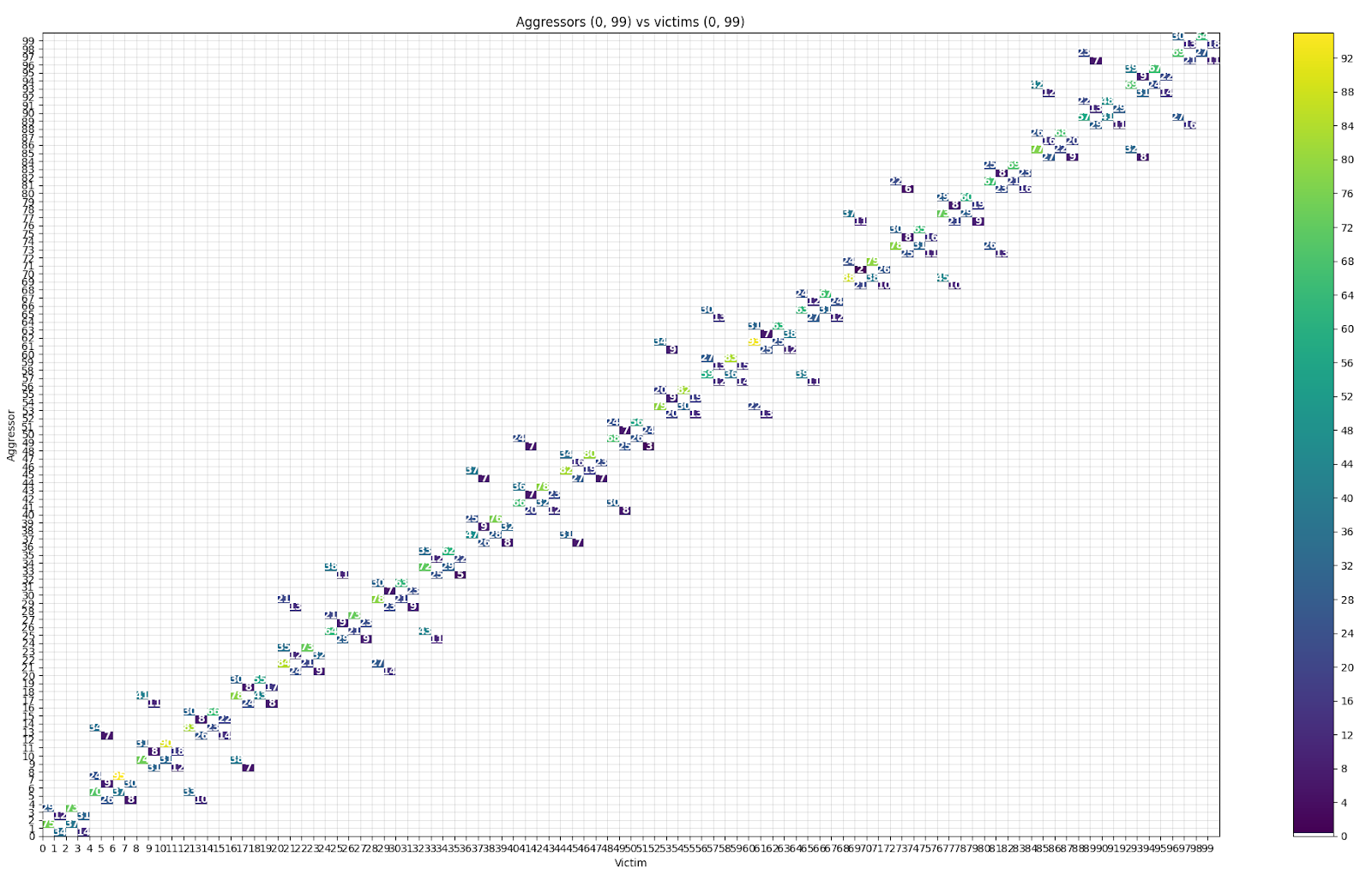 Example of Rowhammering results