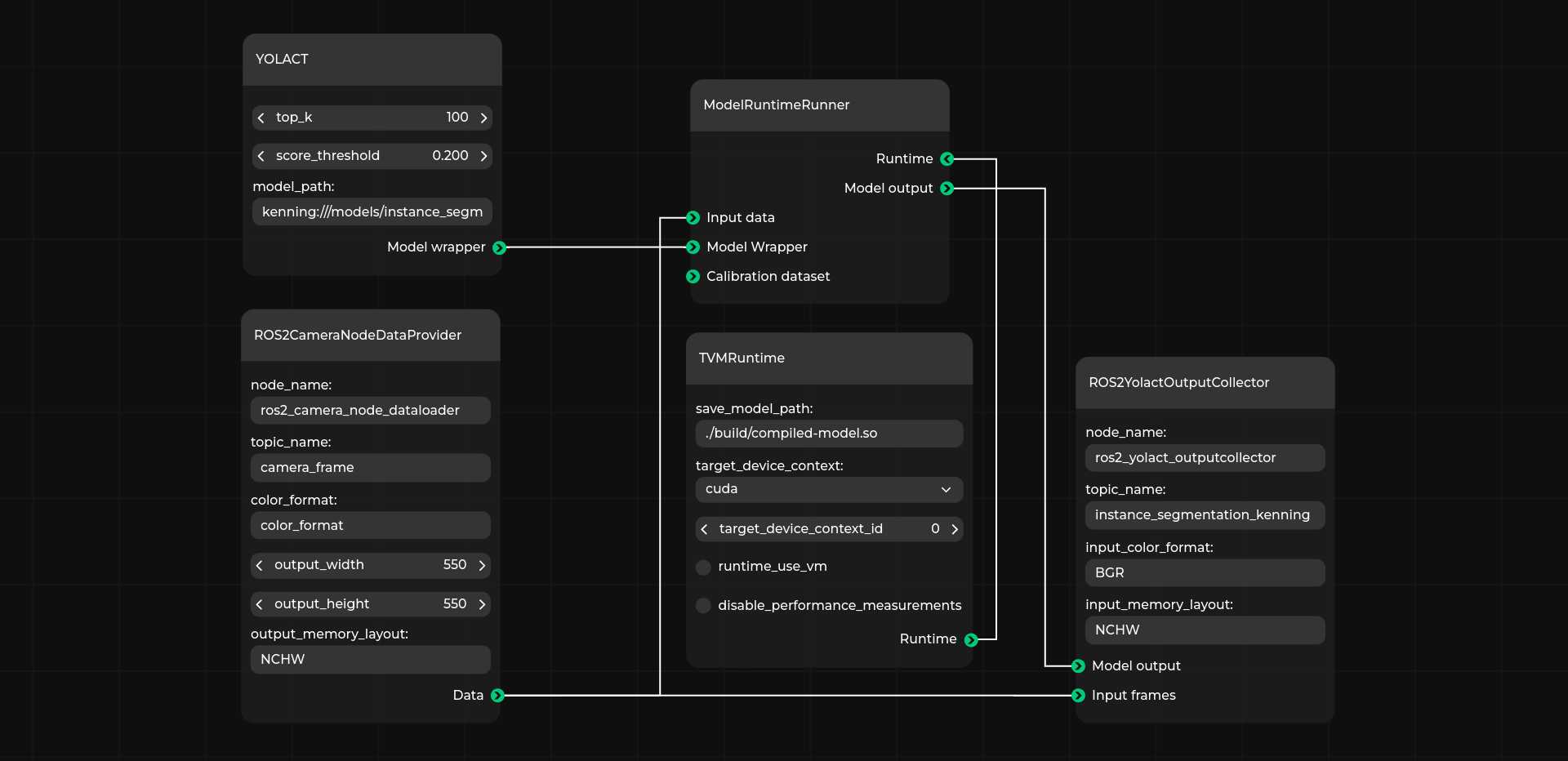 Runtime visualization in Pipeline Manager