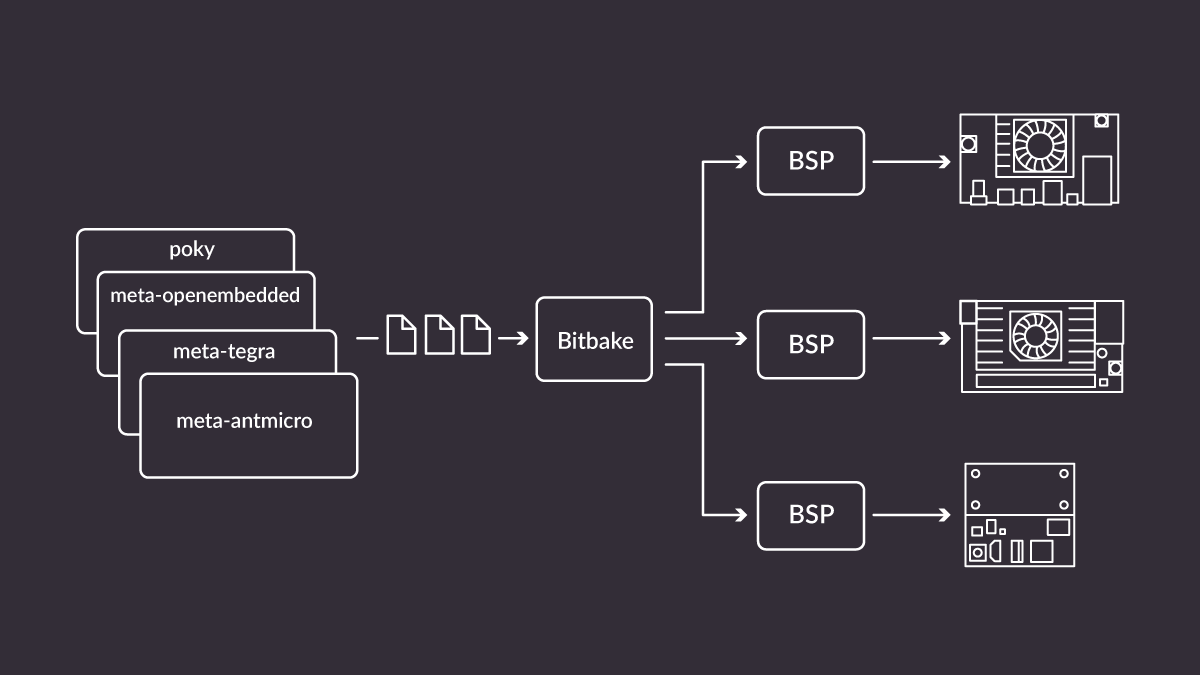 Image illustrating reproducible systems