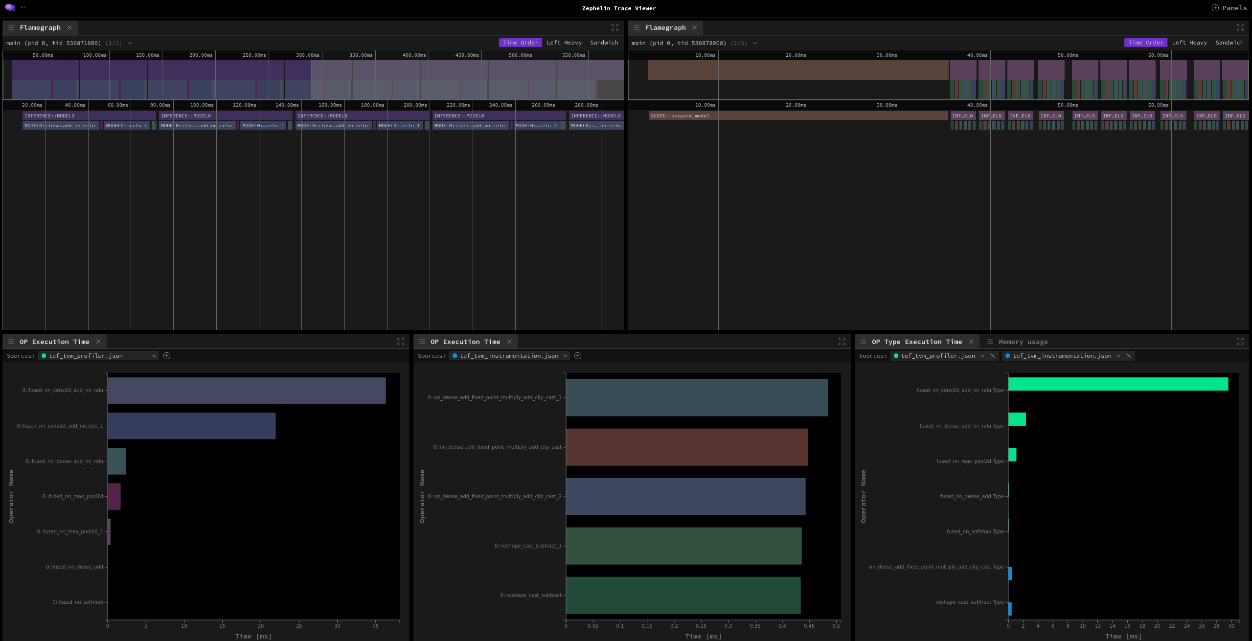 Screenshot of Zephelin Trace Viewer's multiple info panels