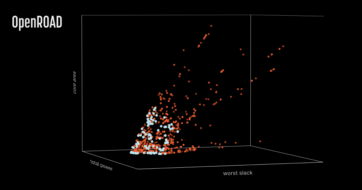 Multi-objective optimization in AutoTuner for efficient ASIC design selection in OpenROAD