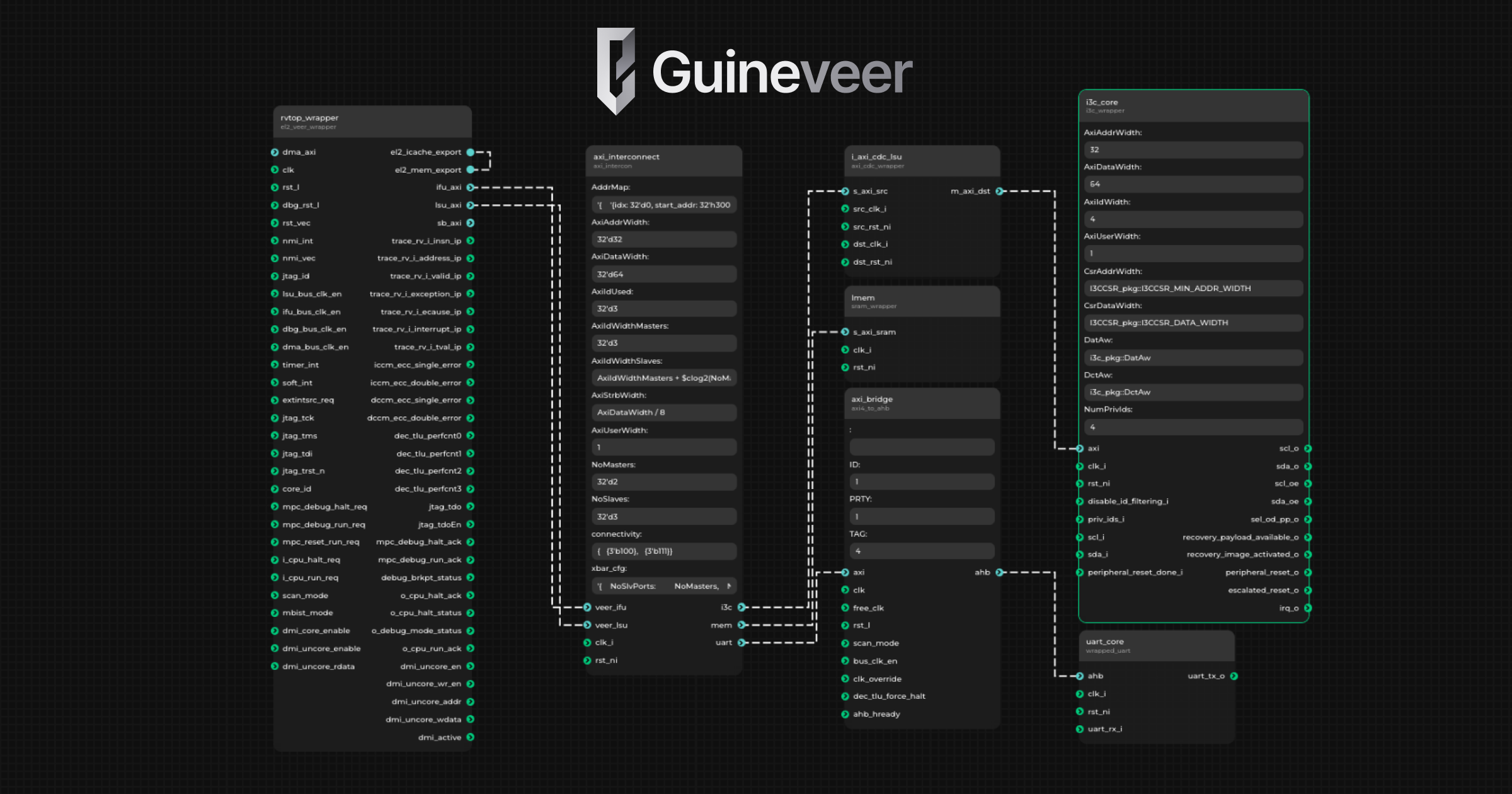 Guineveer - SoC design in Pipeline Manager