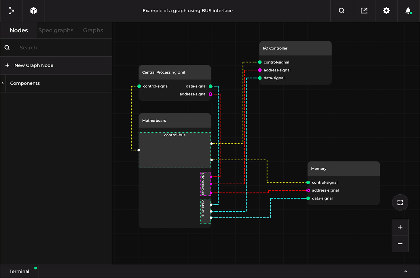Example diagram with the new bus interface