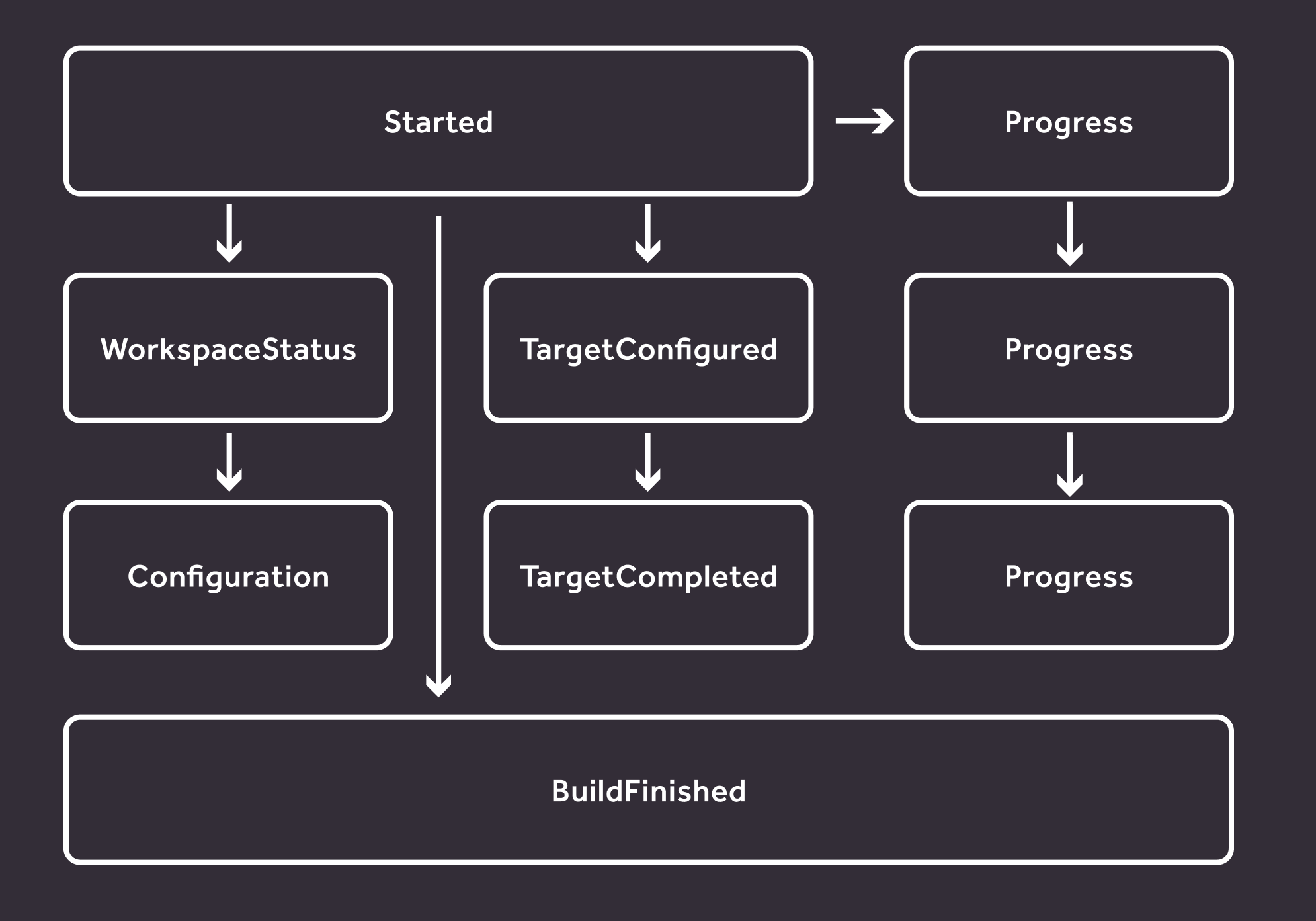 System overview