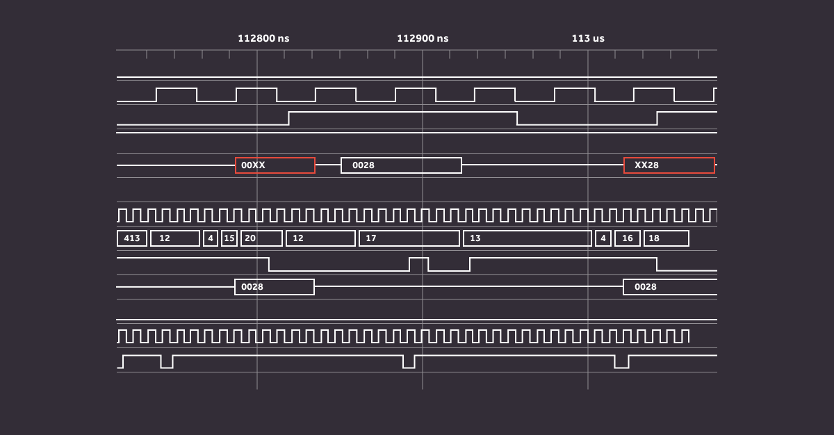 Dynamic scheduling in Verilator