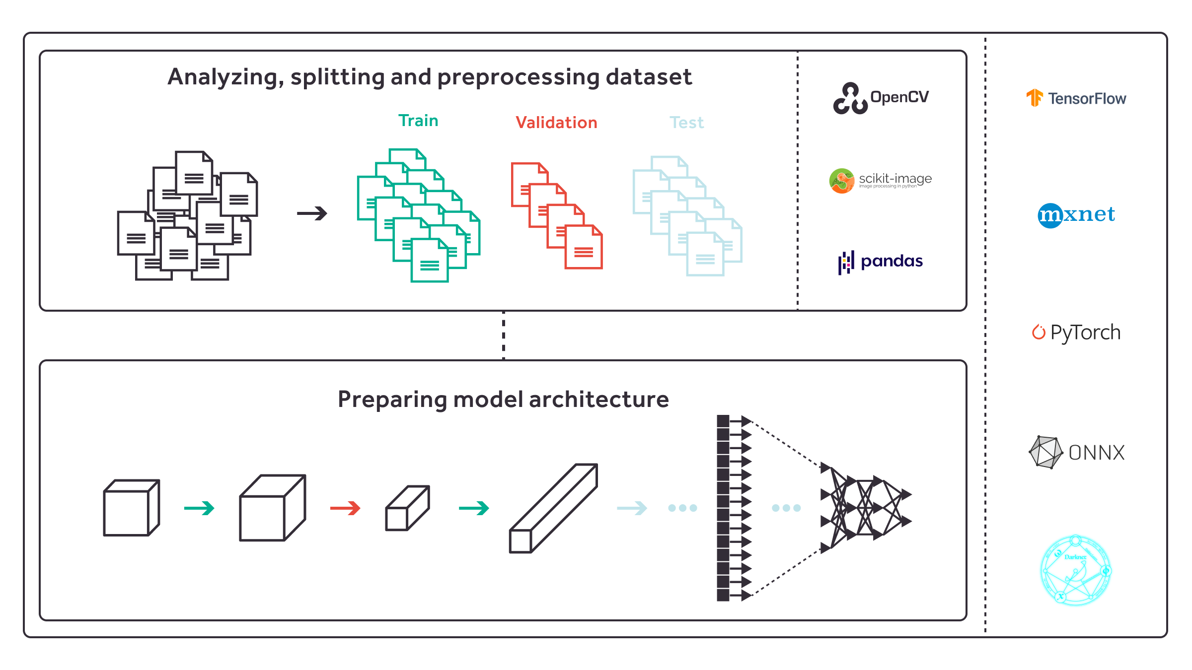 Antmicro Deploying Deep Learning Models On The Edge With Kenning