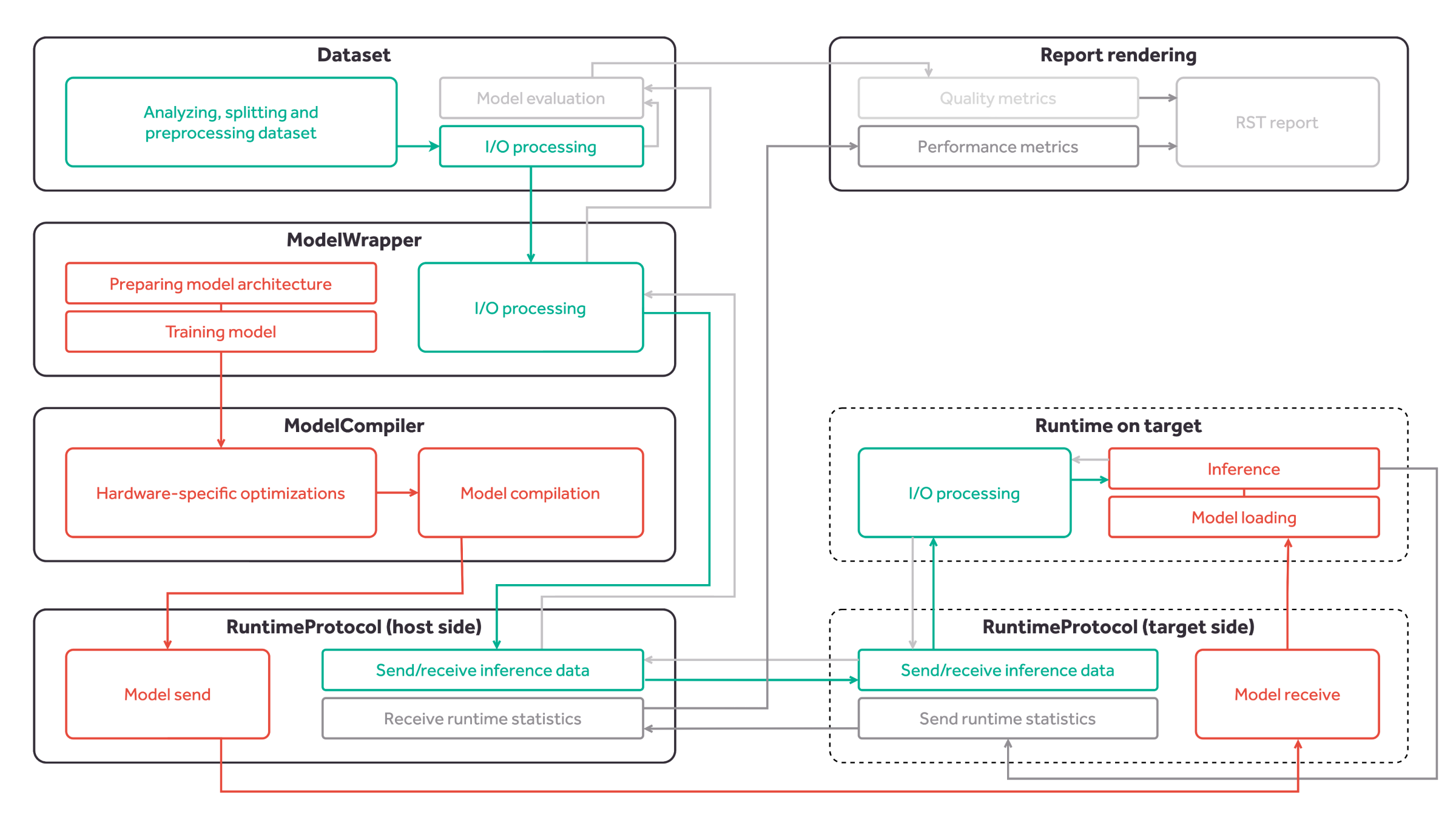 Kenning framework structure