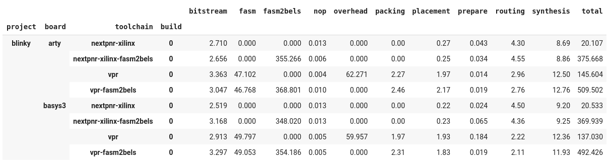 FPGA runtime test