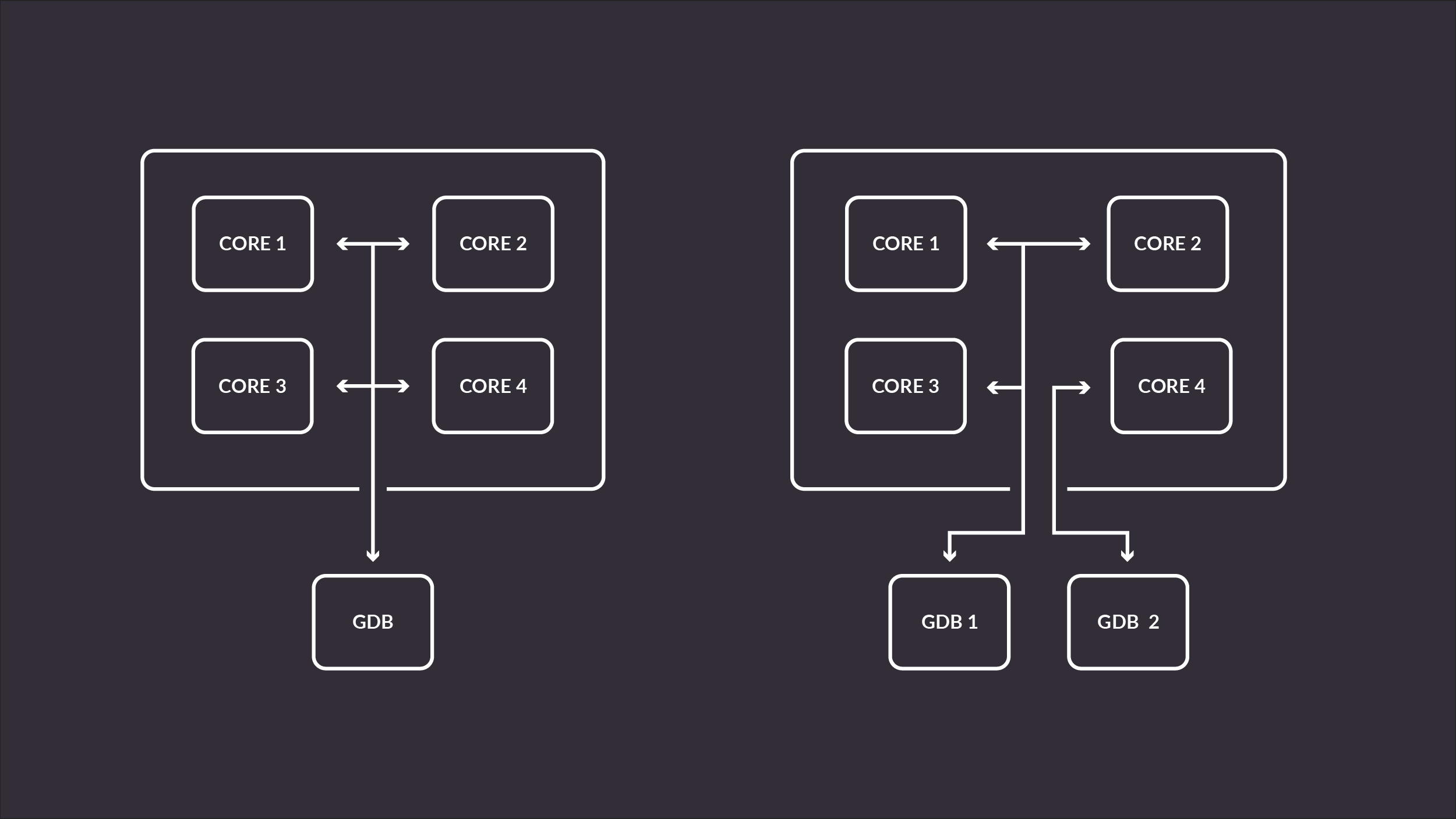 Mastering Gdb: Your Go-to Debugging Tool – peerdh.com