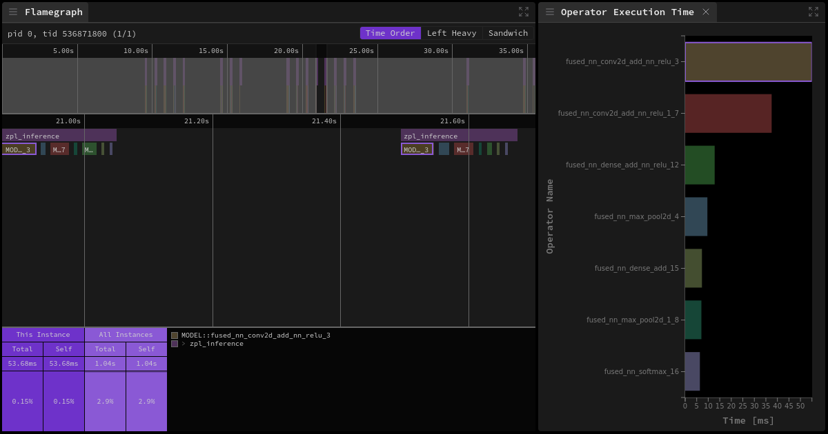 Zephelin Trace Viewer, Flamegraph + Operator Execution Time