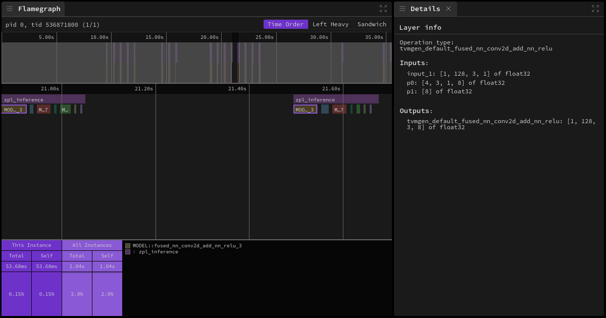 Zephelin Trace Viewer, Flamegraph + Details