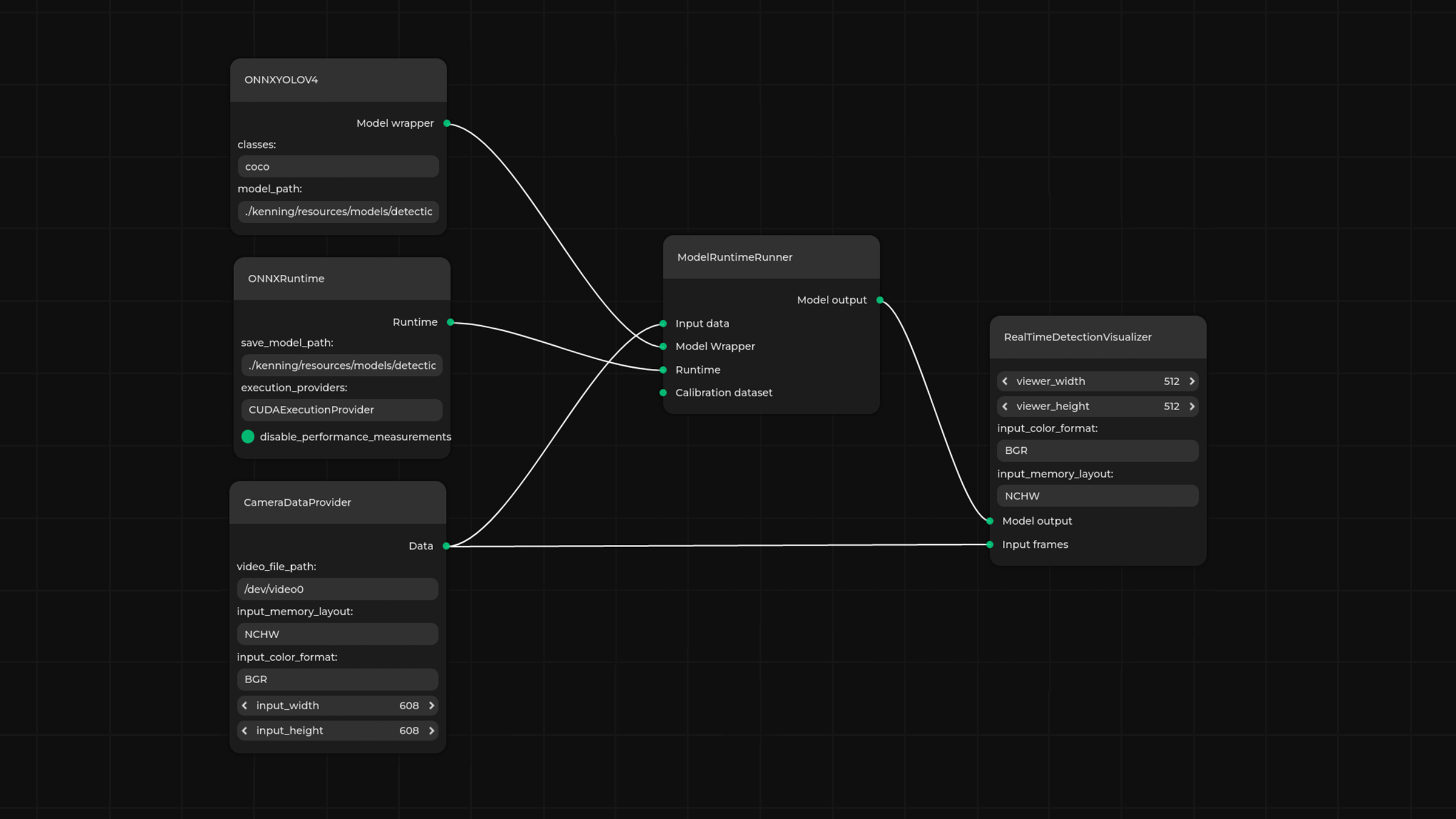 Pipeline Manager visualization of the runtime graph