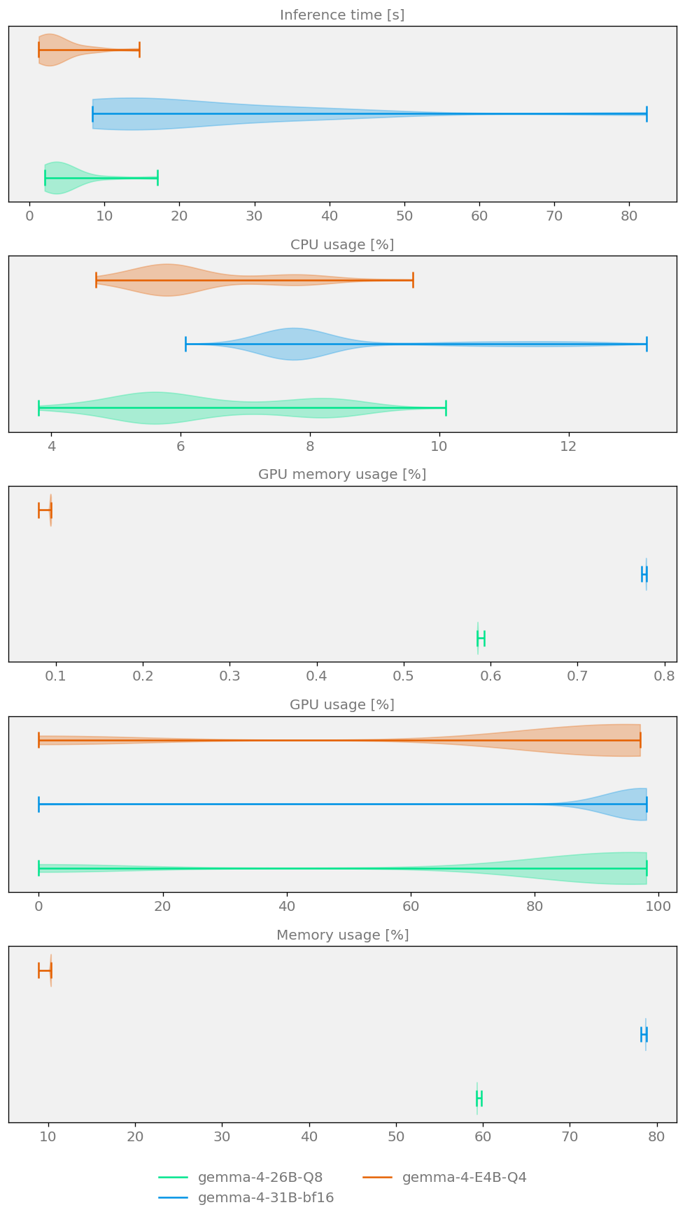 Mean performance comparison