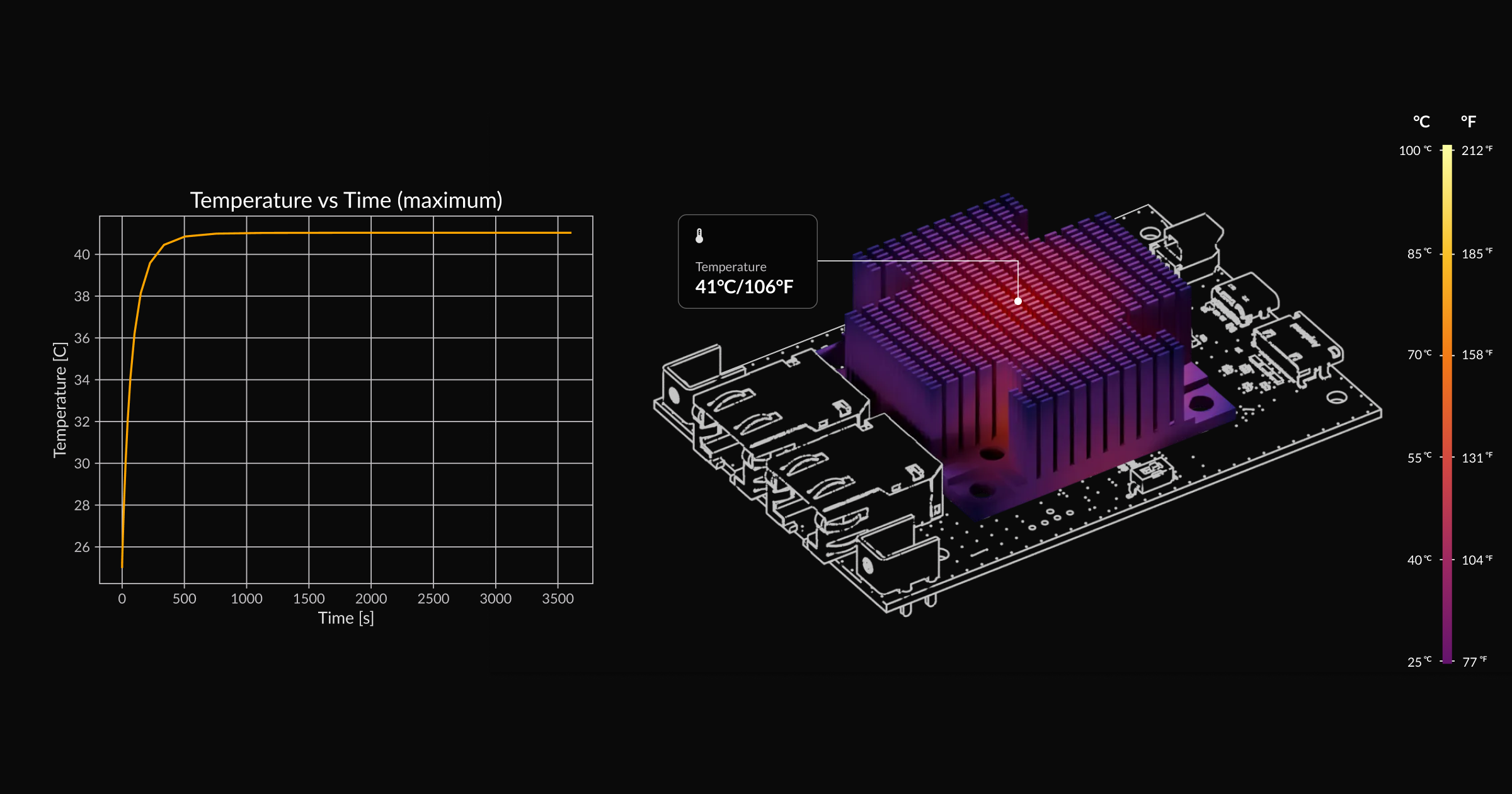 OCuLink-to-10 GbE Adapter thermal simulation