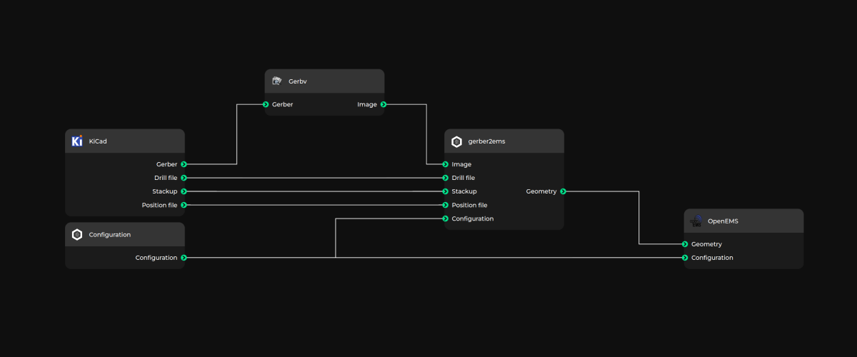 VSD block diagram of the data processing flow