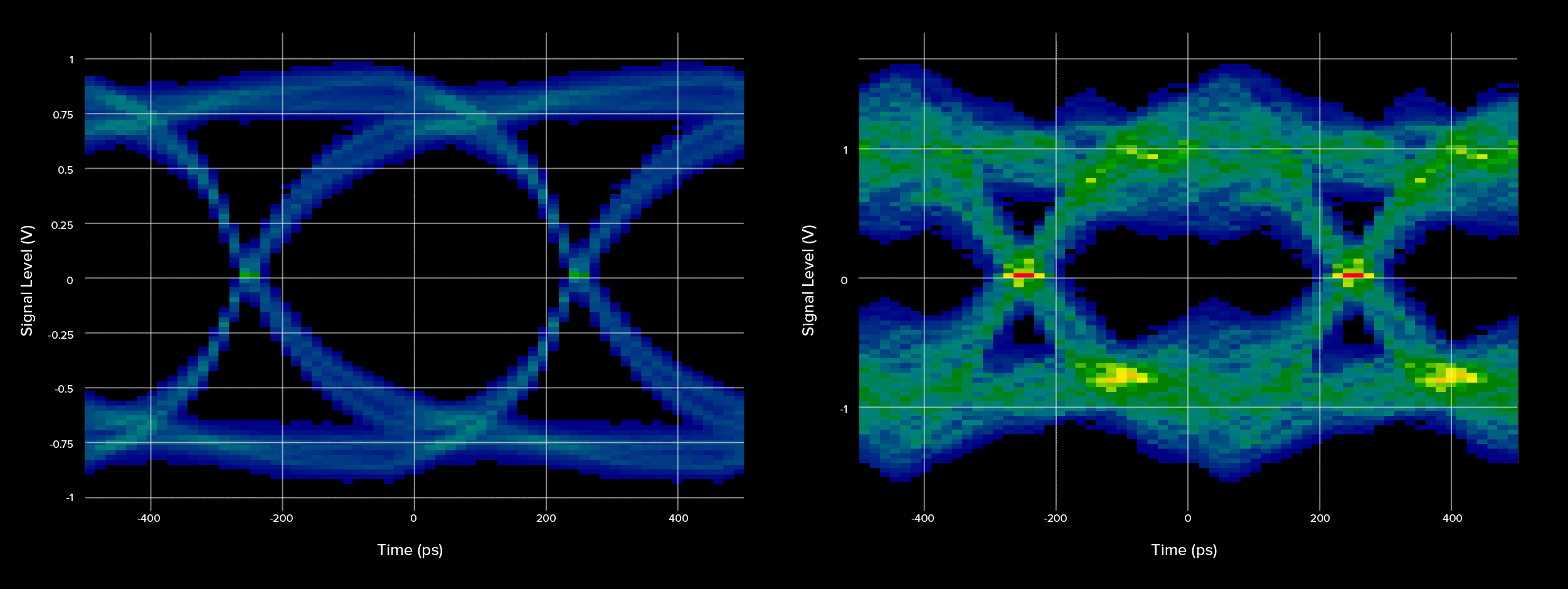 Comparison of eye diagrams of short stub and straight-through from our test board