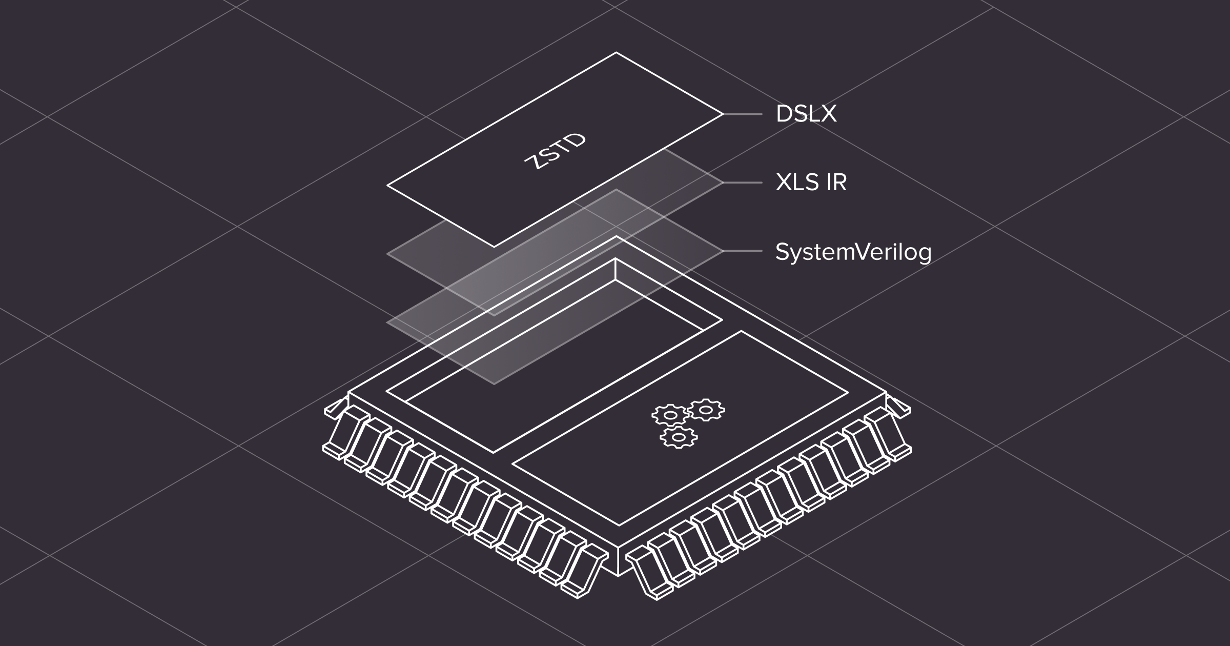 Antmicro · Building an open source ZSTD decoder in the XLS Mid-Level ...
