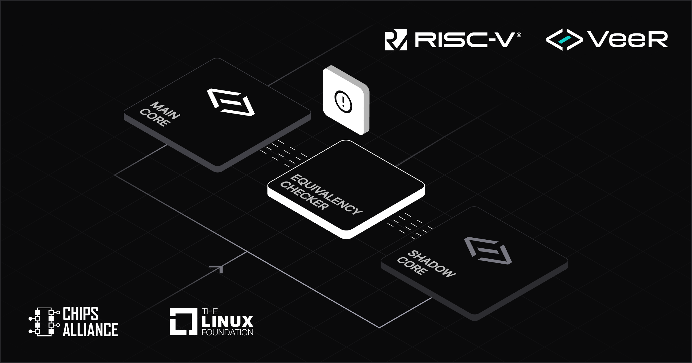 Implementing Dual-core Lockstep in the CHIPS Alliance VeeR EL2 RISC-V ...