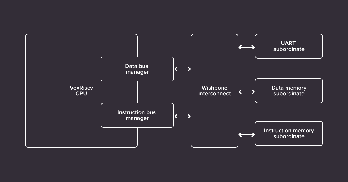 Demo system diagram