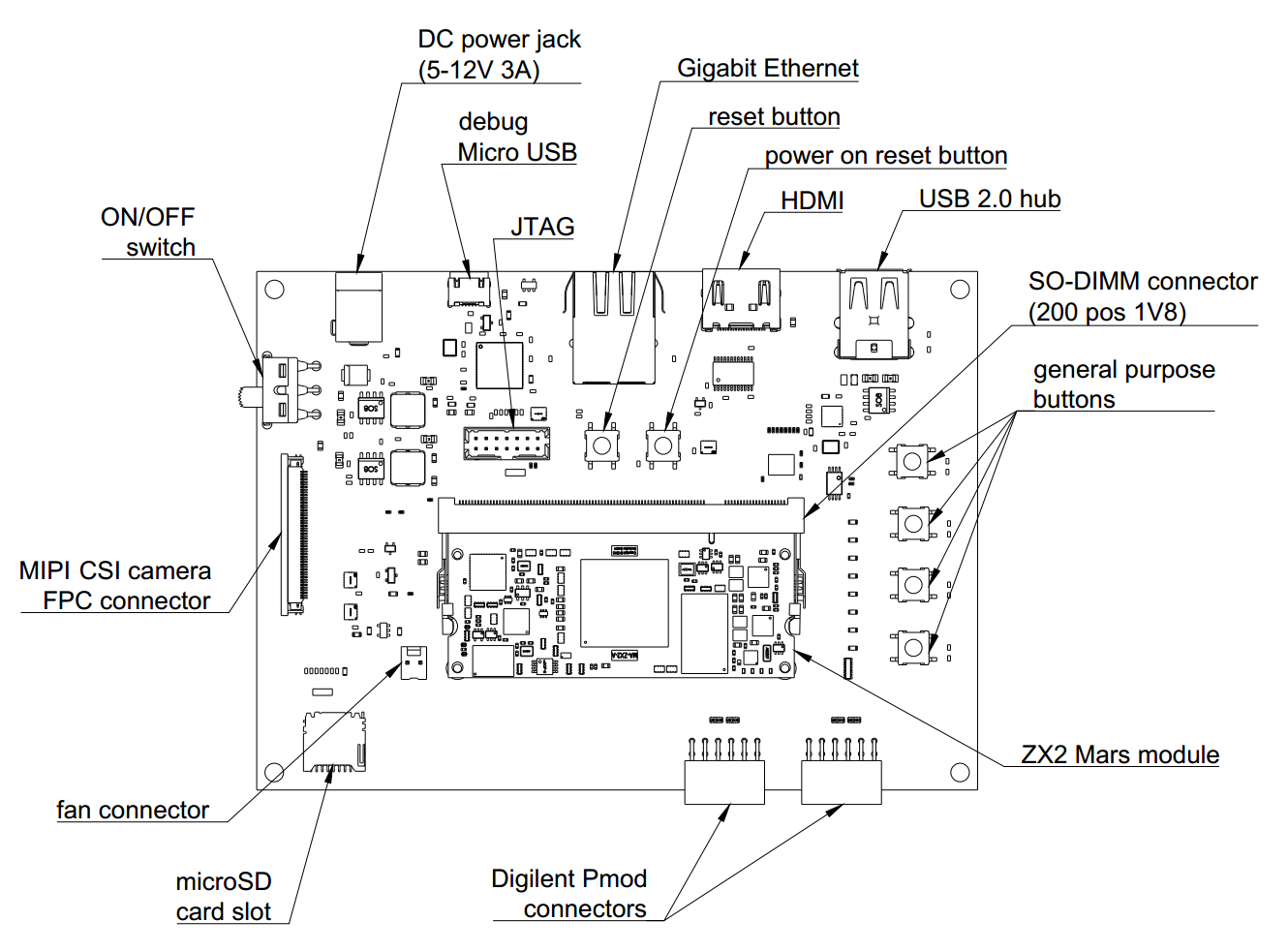 ZVB overview