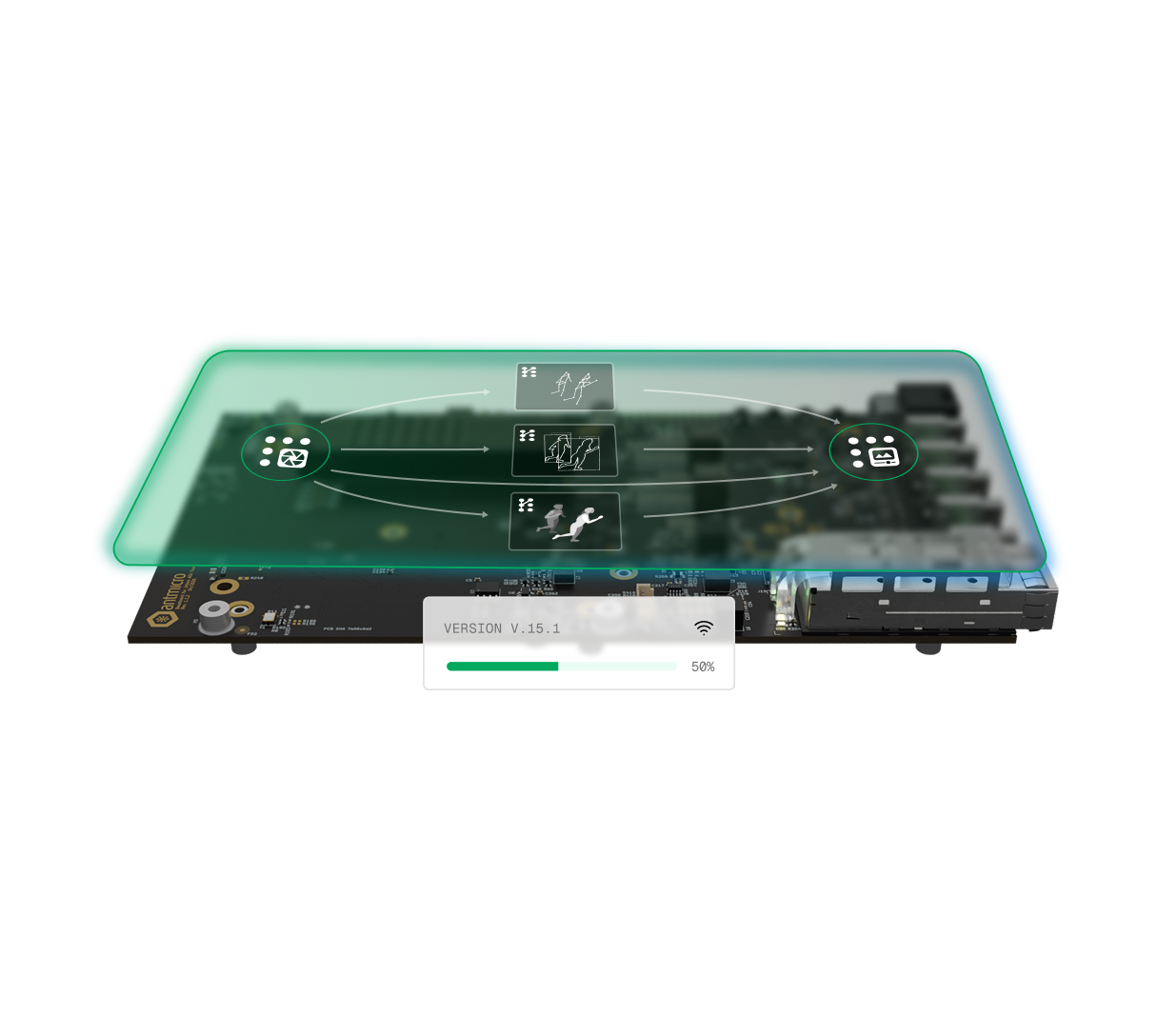 Software and edge AI